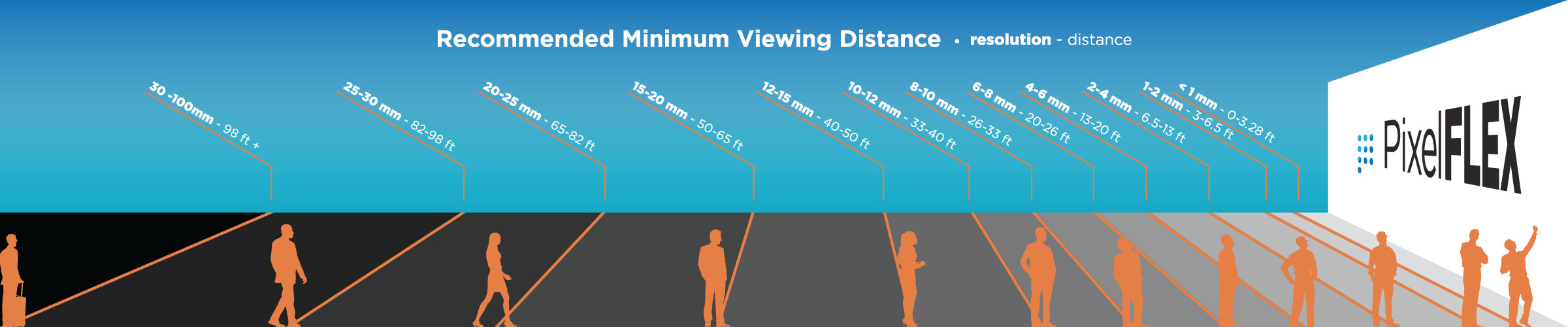 Pixel Pitch Recommendations For Viewing Distances